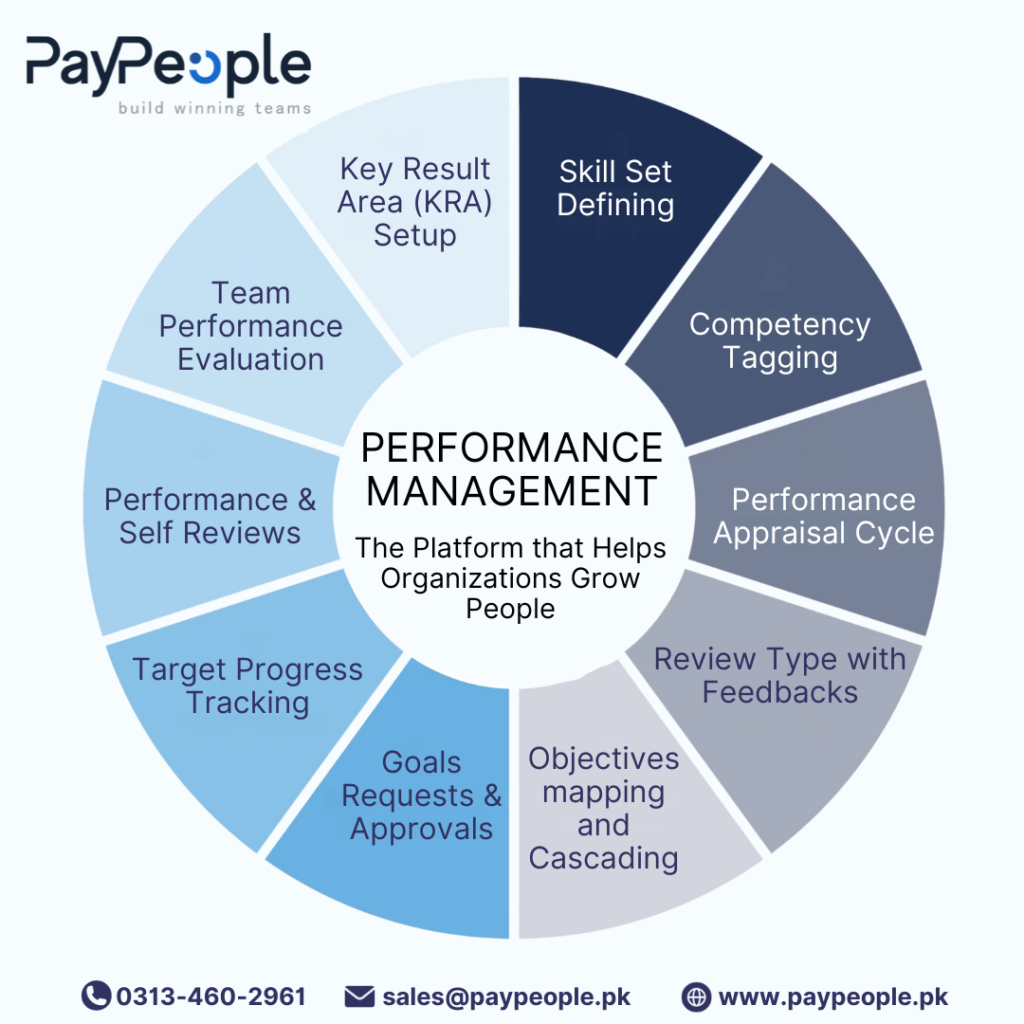 Performance Management System