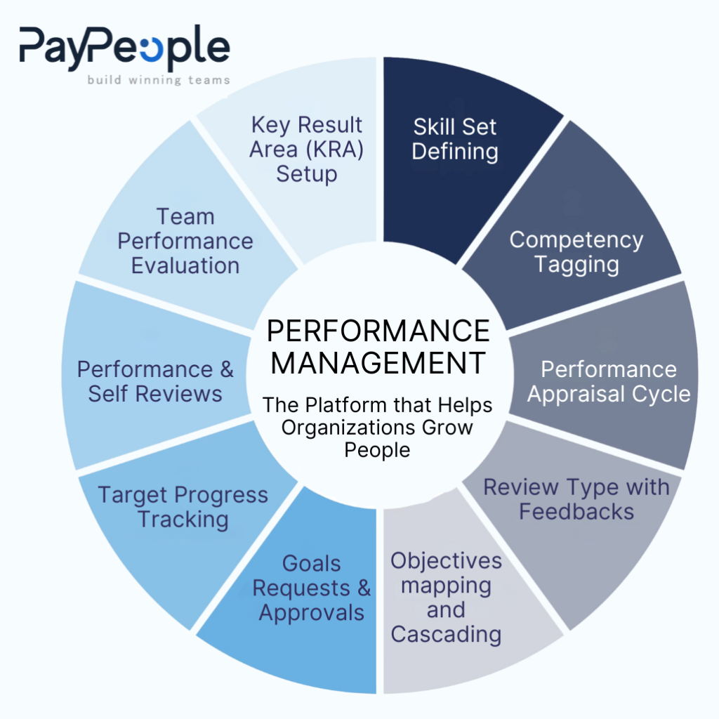 Performance Management System