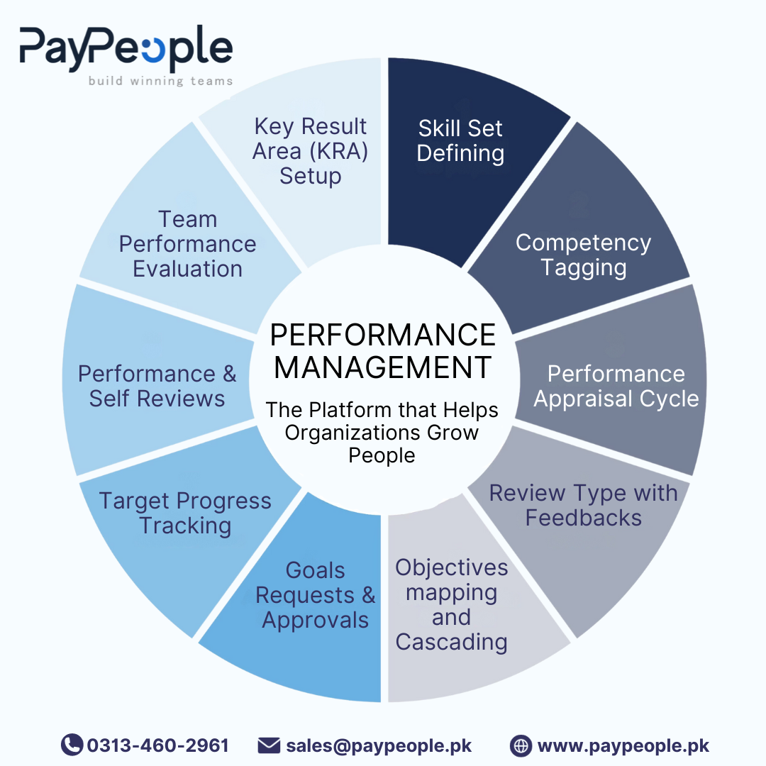 What are the key features of Attendance Software?